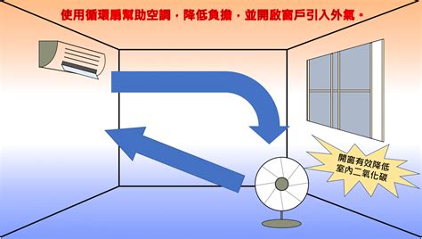 空氣流通 好處|室內空氣品質專家：房間要開窗戶嗎？舒適健康的居家環境指南